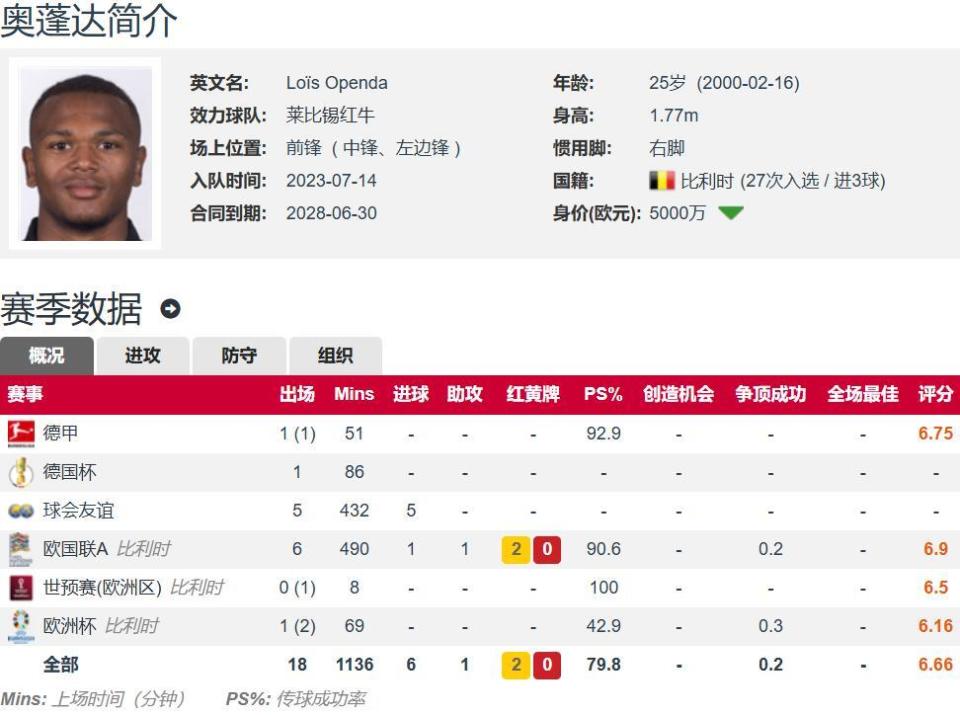 奥蓬达上赛, https