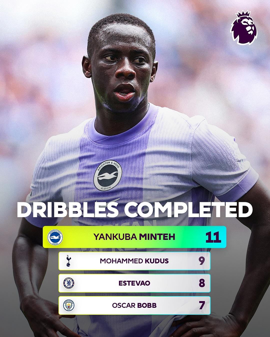 格拉利什分, entit, div