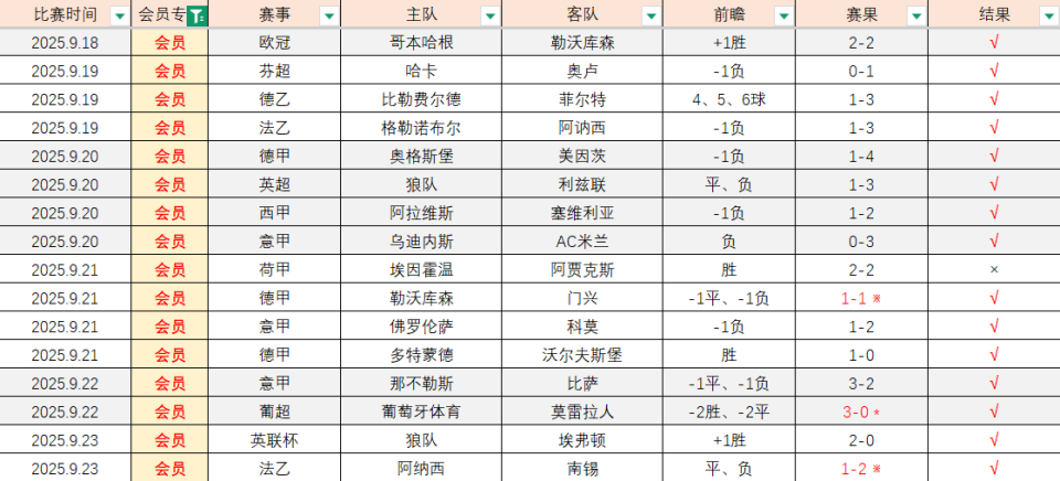 我是, hCL, 事前瞻选择 我是, hCL, 事前瞻选择