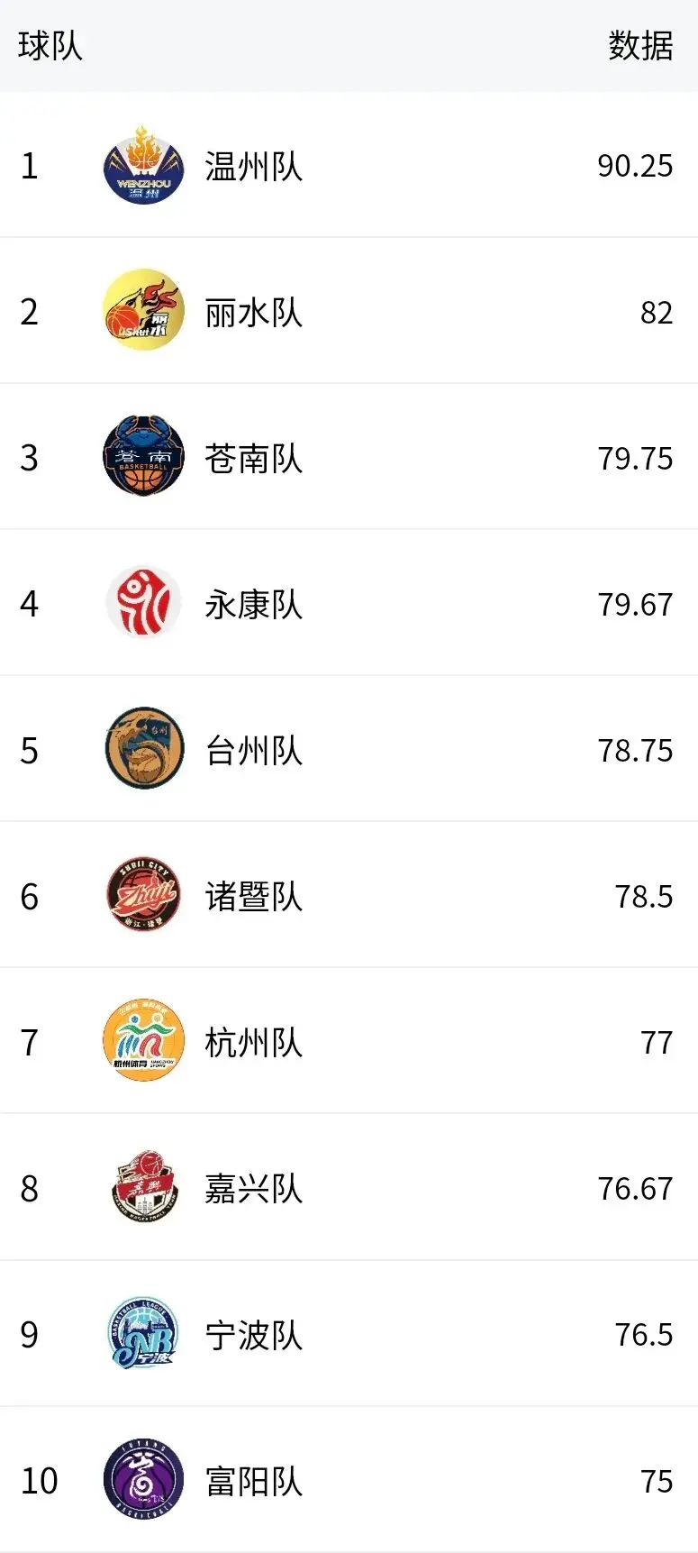 浙BA城市 浙BA城市