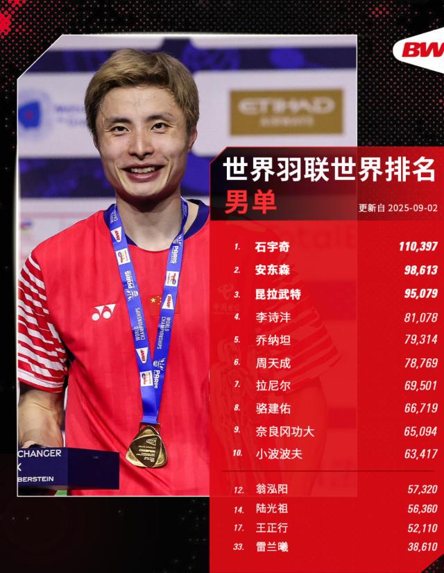 重返混双世, ue, 蒋振邦 重返混双世, ue, 蒋振邦