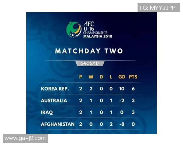 韩国U16对阵印度U16比赛分析与战术解读